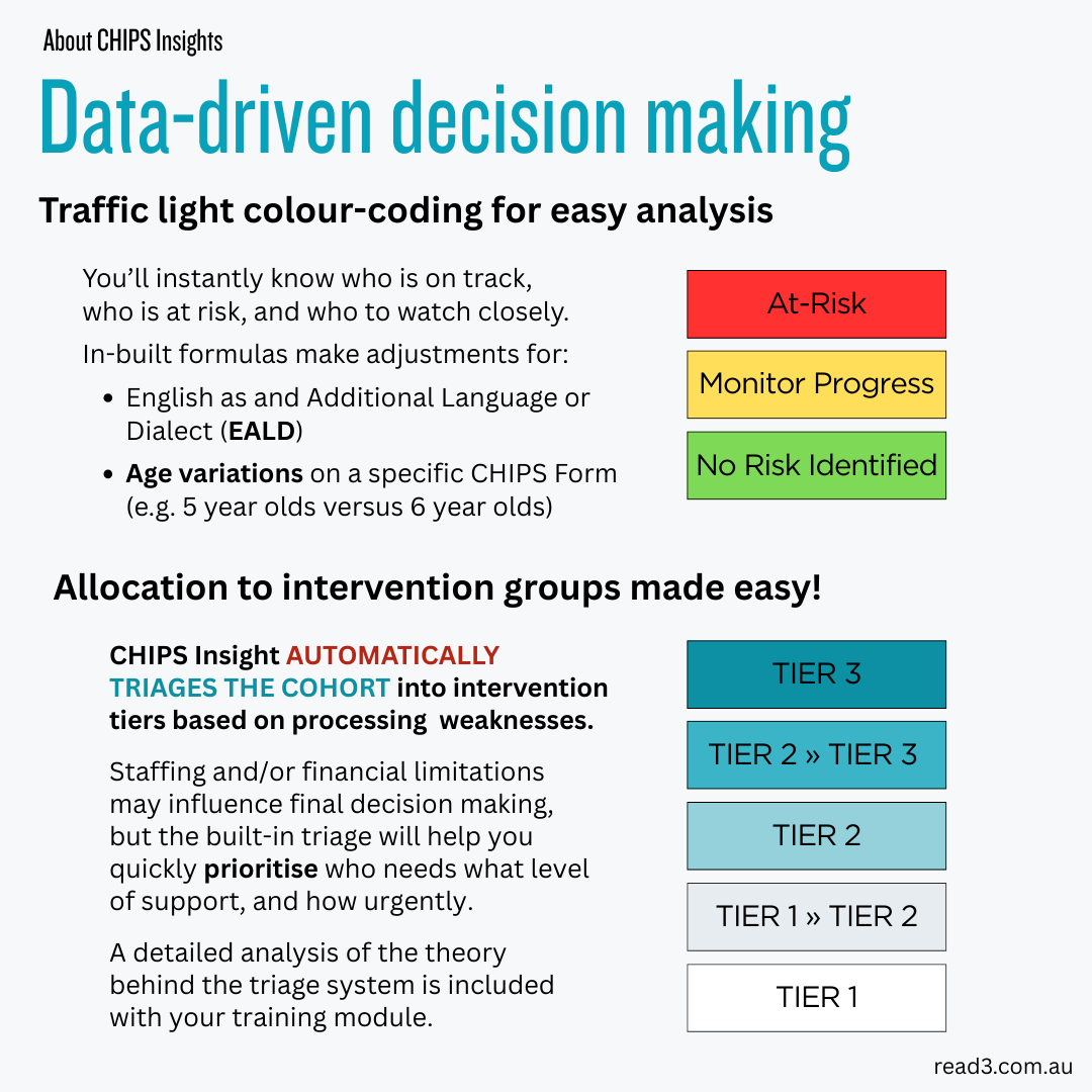 CHIPS Early Literacy Screener (Professional Use)