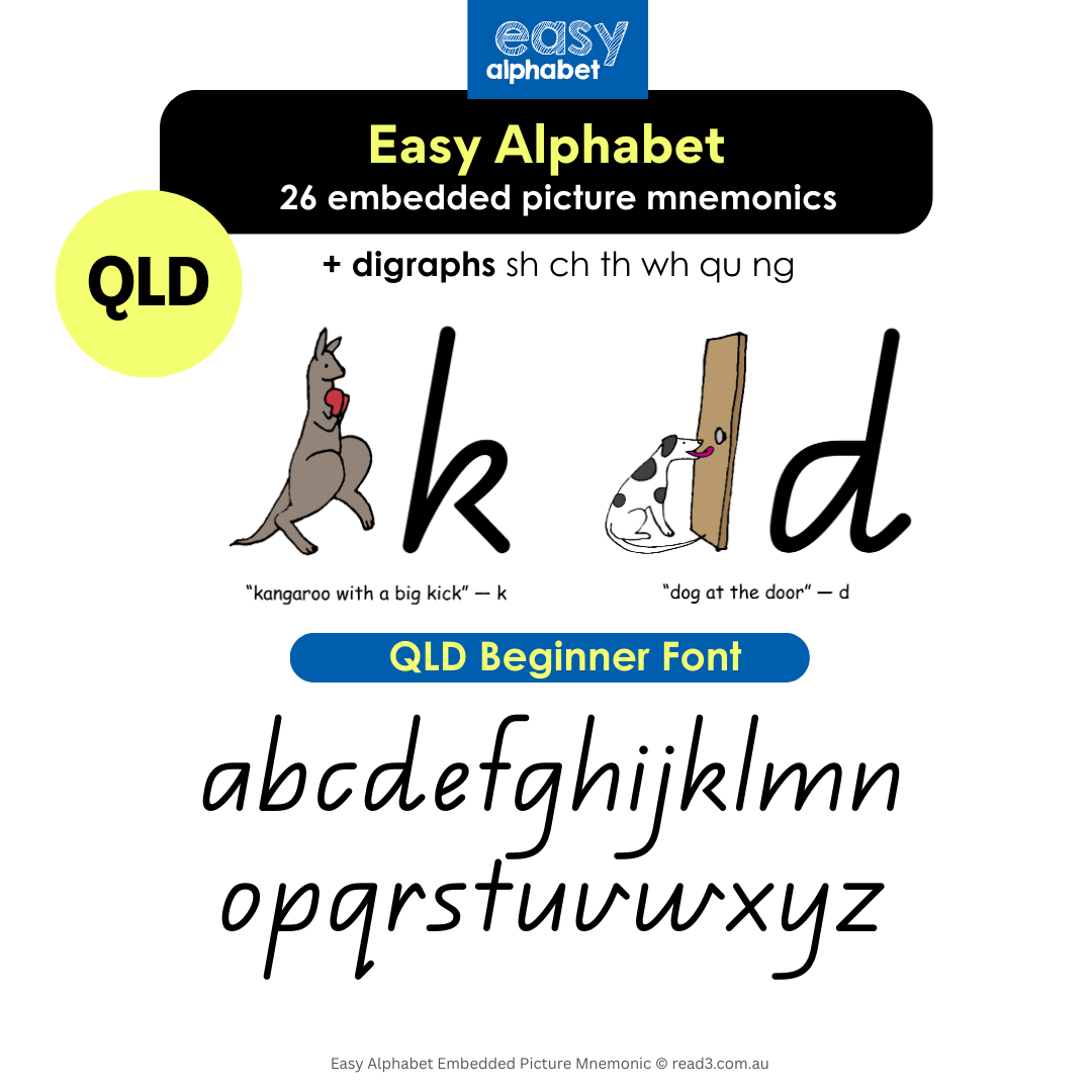 Easy Alphabet For Speech Pathologists | Digital Single-User Licence