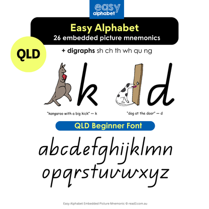 Easy Alphabet For Speech Pathologists | Digital Single-User Licence