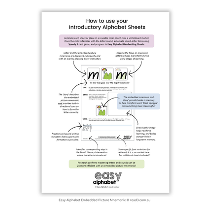 Embedded Mnemonics | Easy Alphabet Practice Sheets | A4