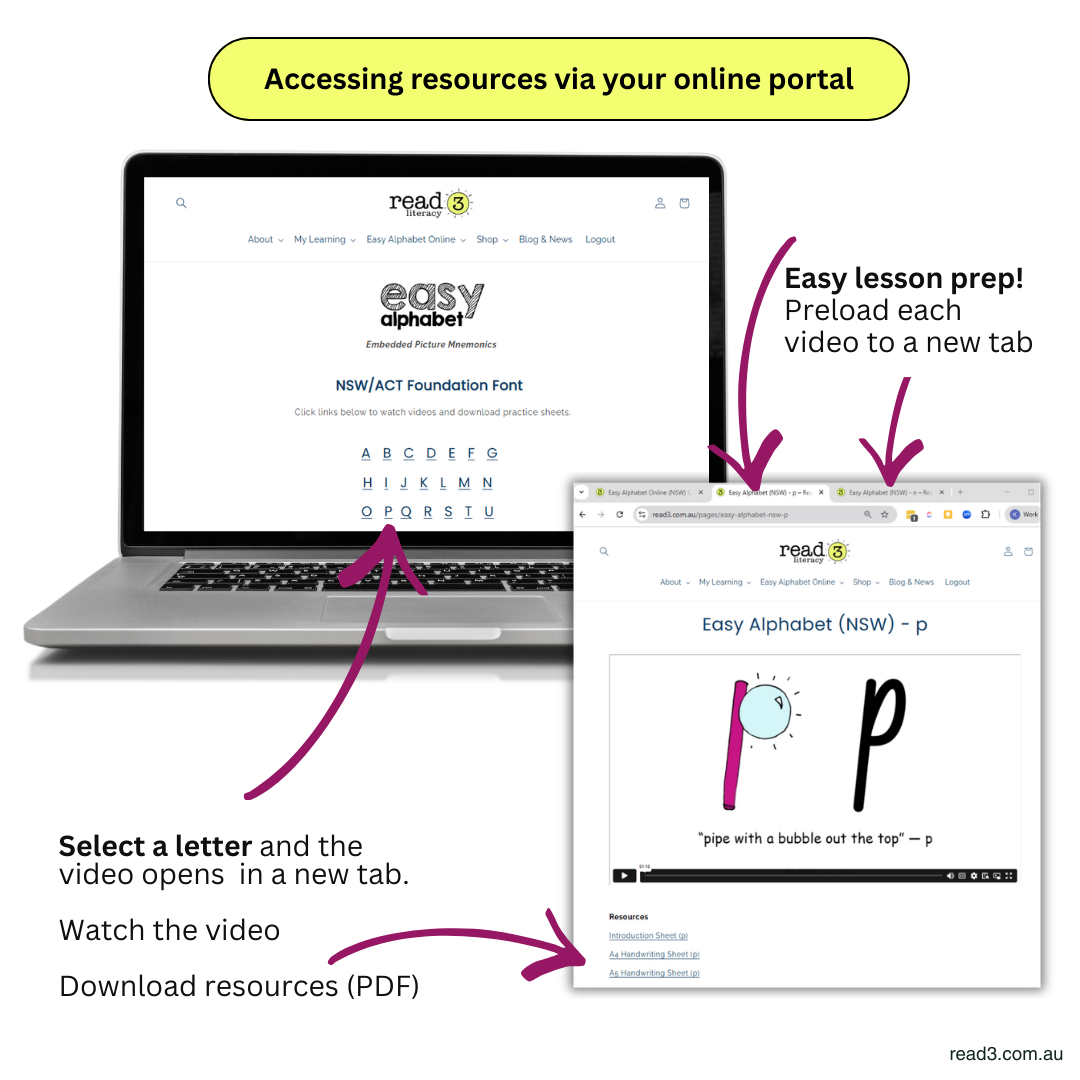 Easy Alphabet For Speech Pathologists | Digital Single-User Licence